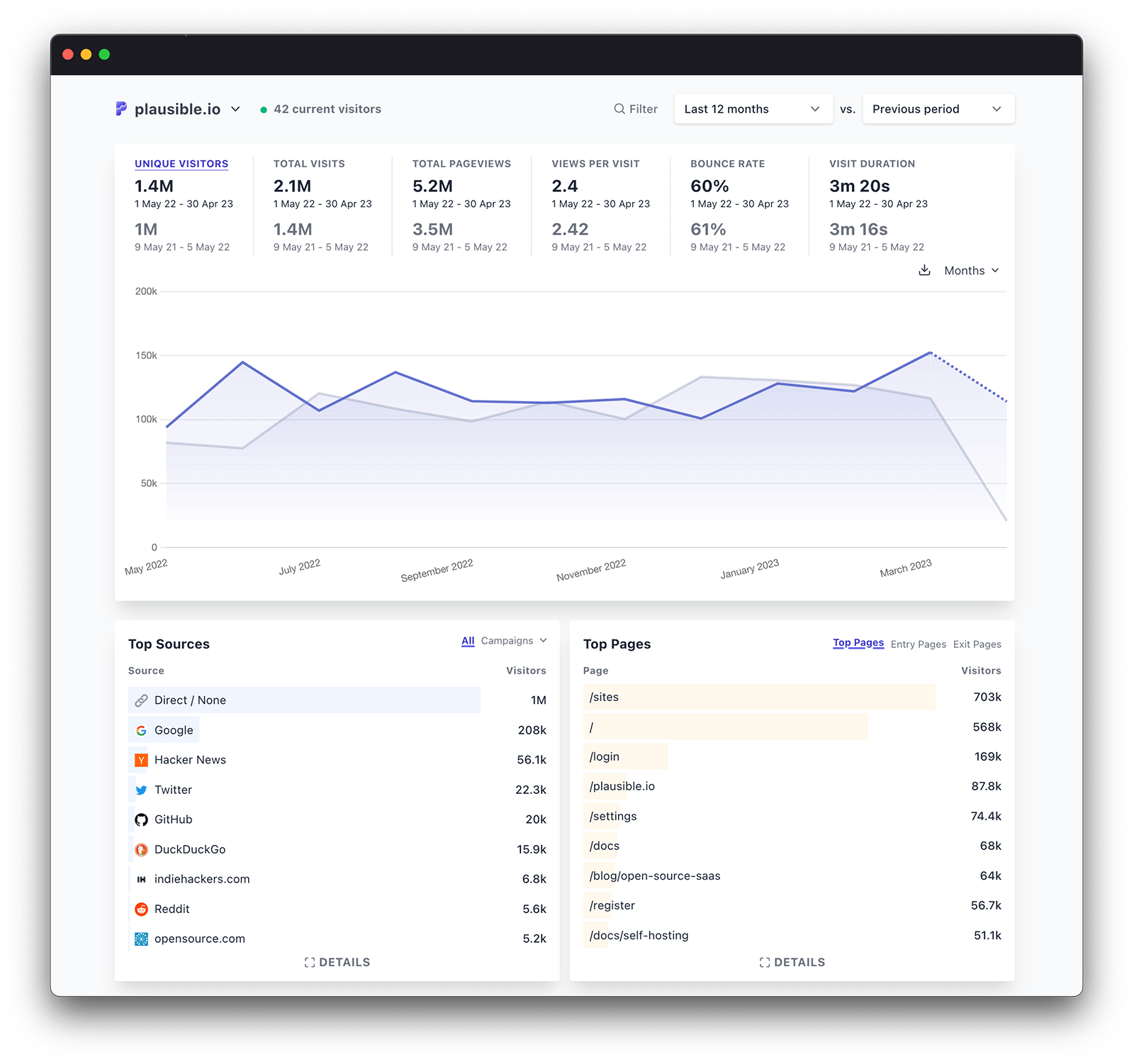 Plausible Analytics dashboard