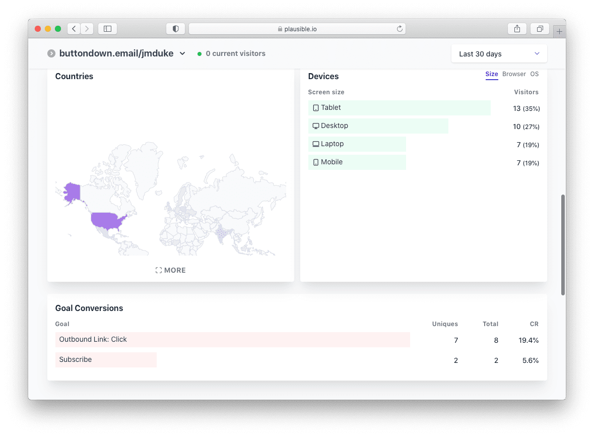 Plausible dashboard for your Buttondown newsletter