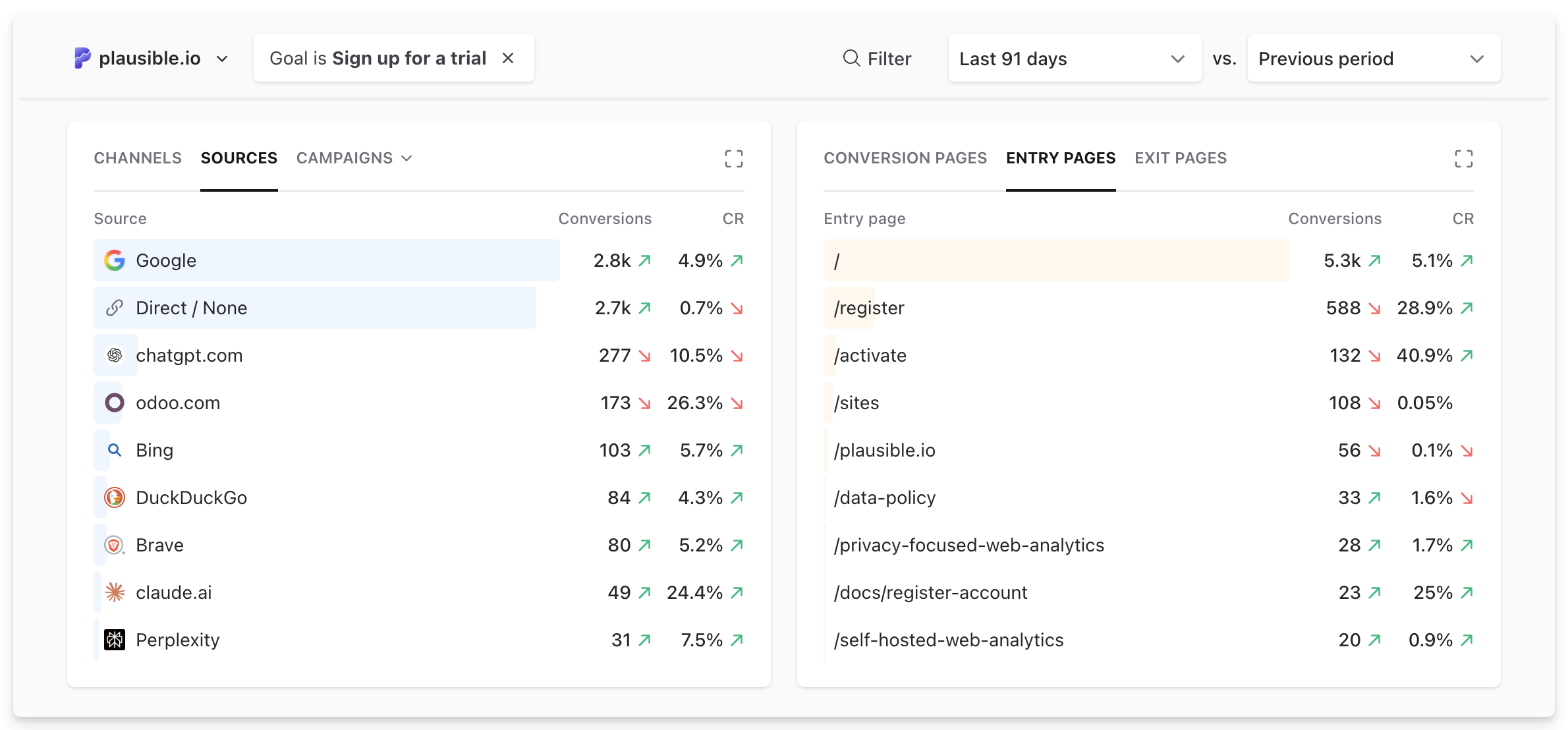 first-touch-attribution-in-plausible-analytics