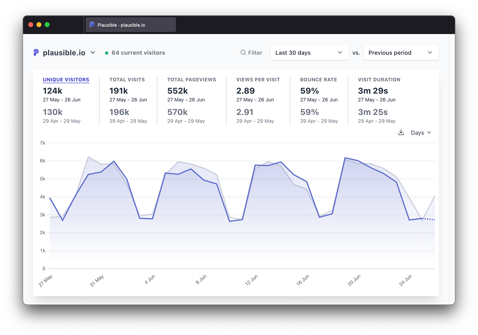 Plausible: Simple web analytics tool