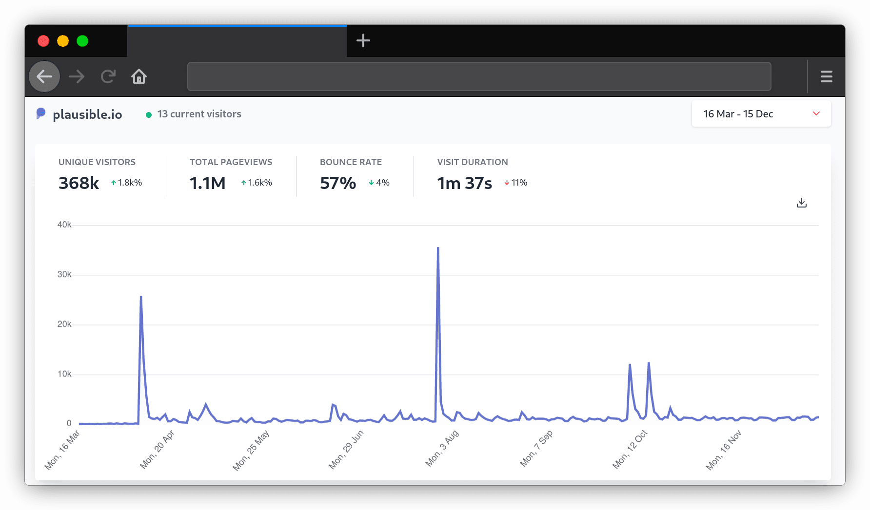 Building and growing an open source SaaS