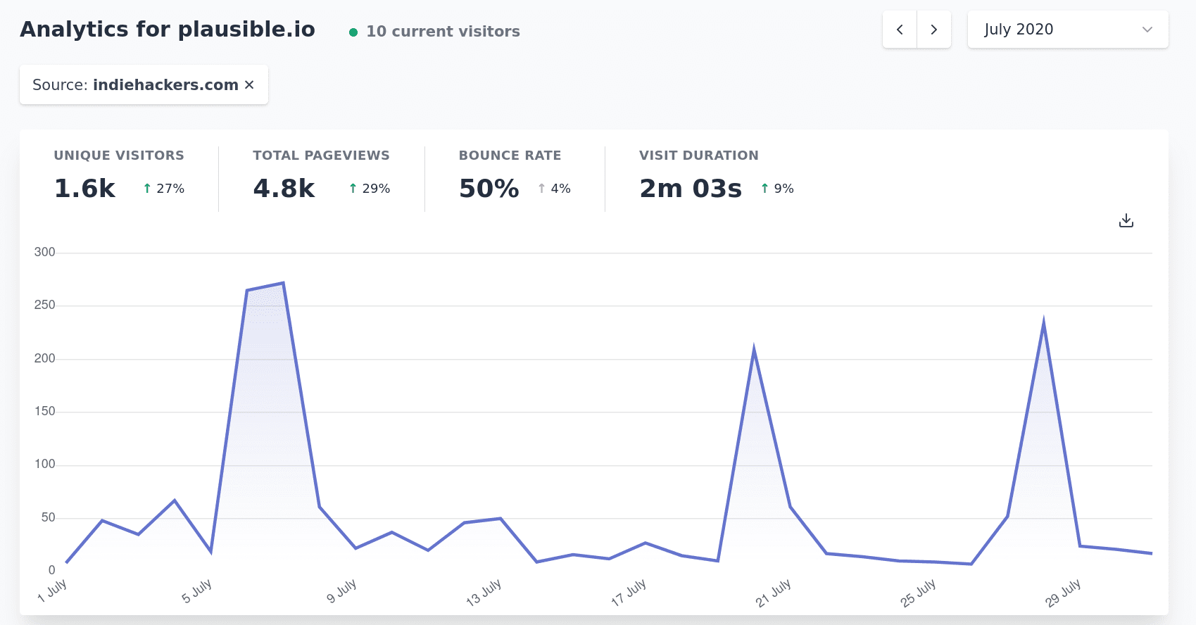 Referrer drilldowns