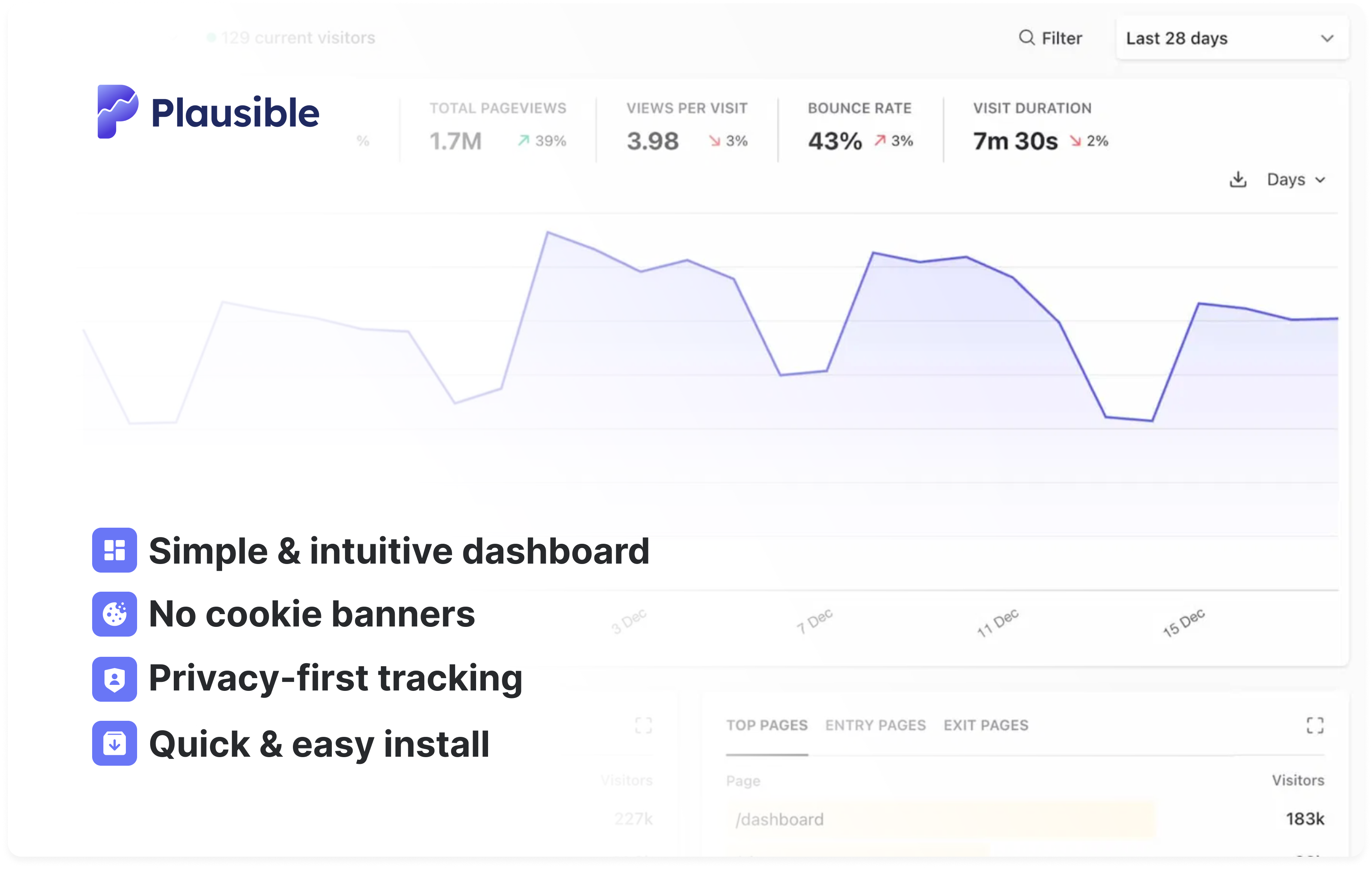 Website analytics for bloggers and content creators