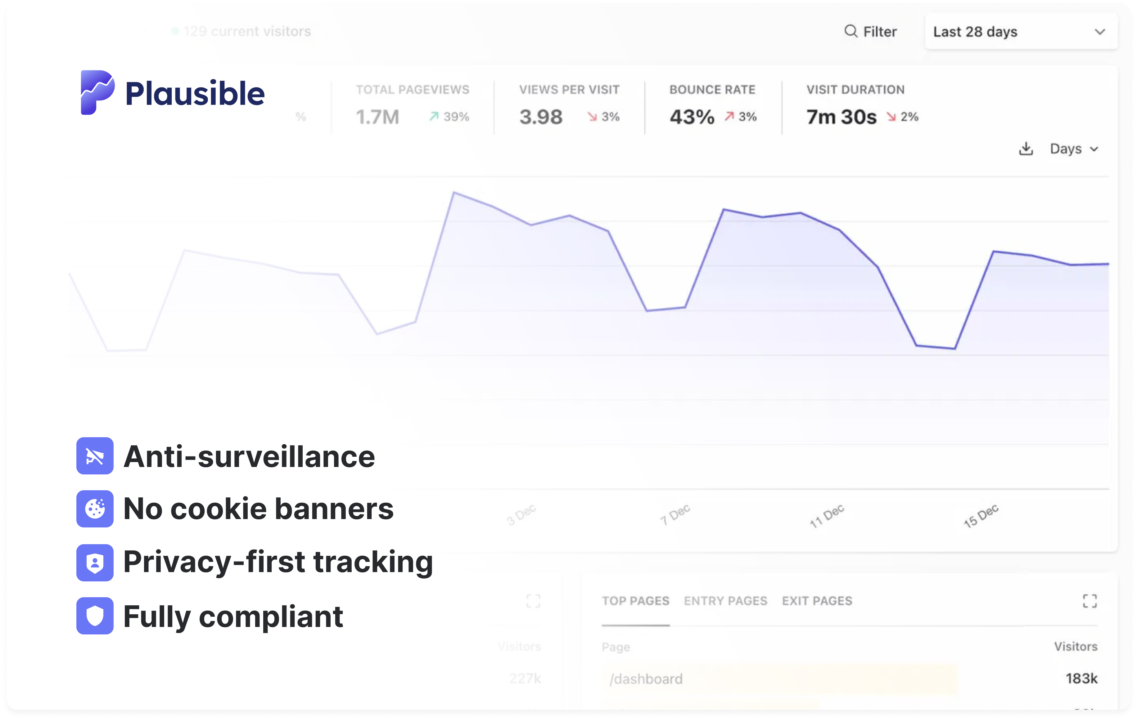 Plausible: cookieless web analytics without consent banners