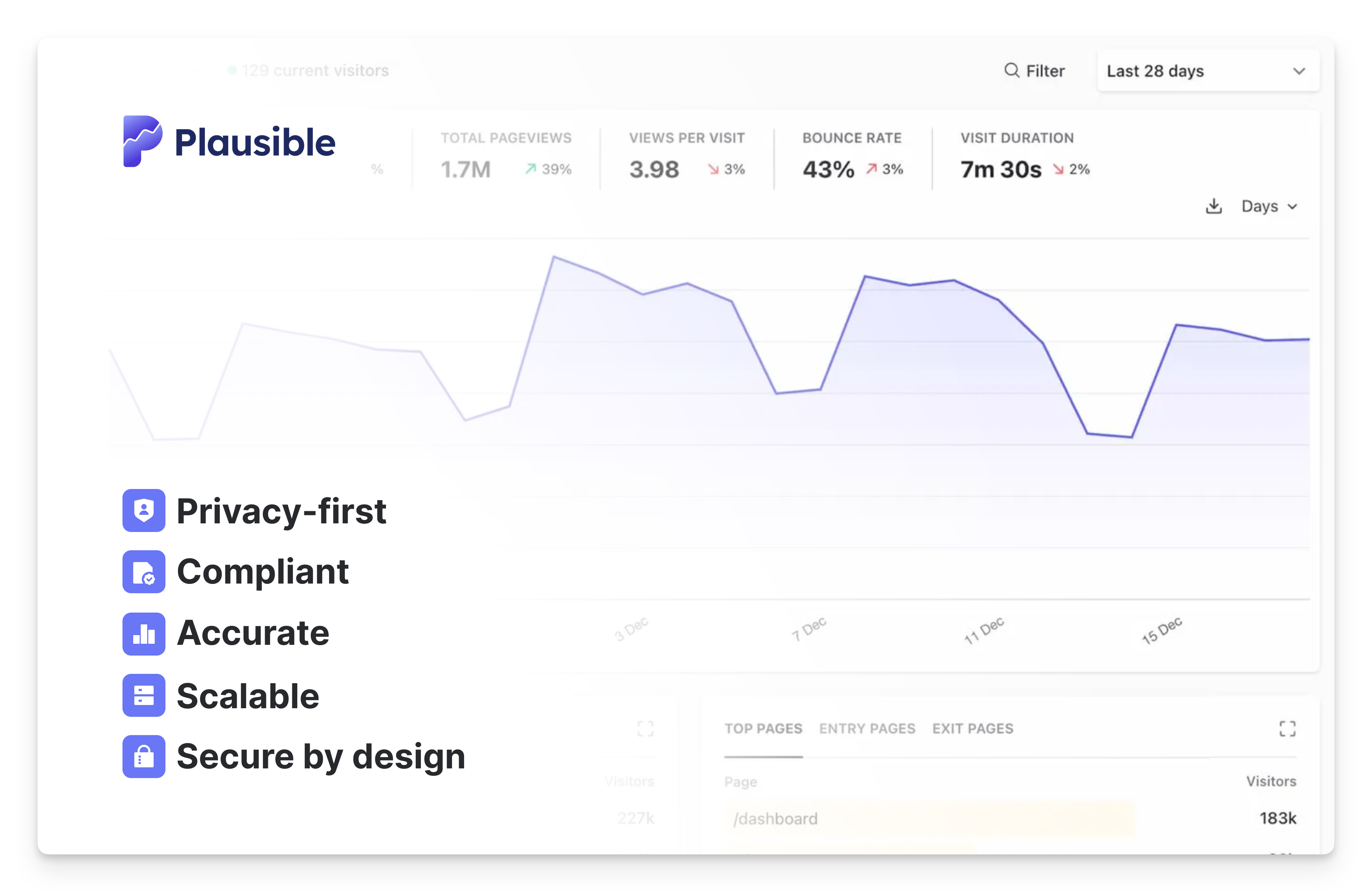 plausible analytics for enterprise plausible analytics for enterprise