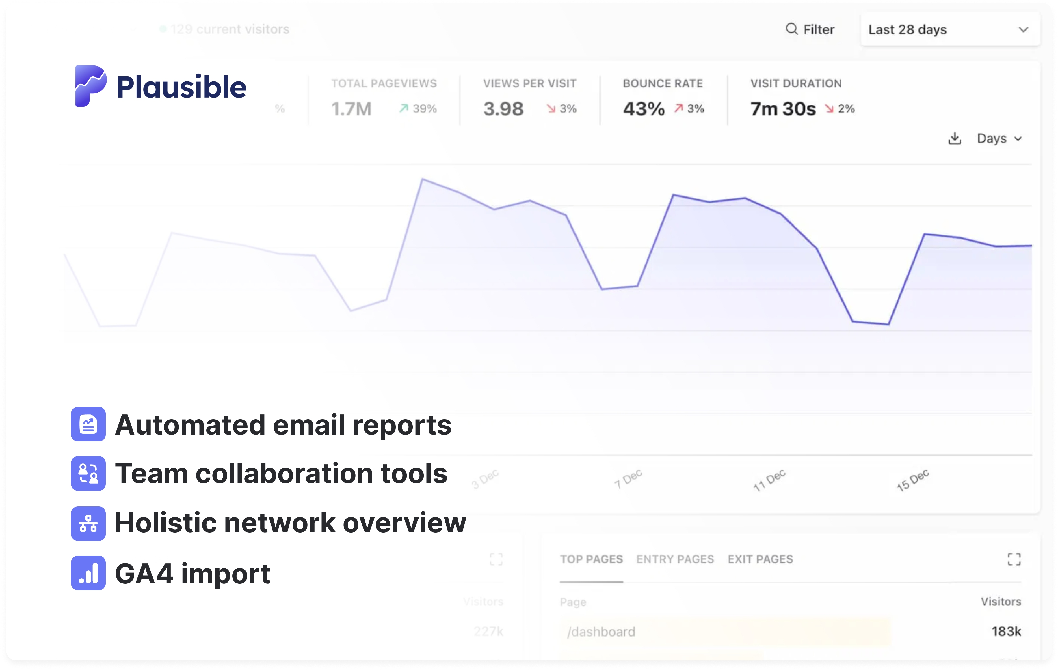 Website analytics platform for freelancers and agencies
