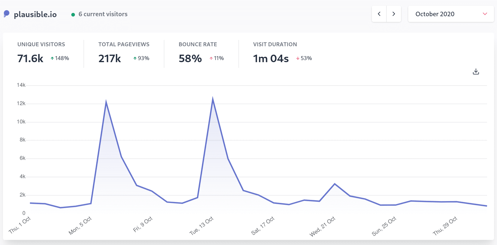 Building Plausible: October 2020 recap