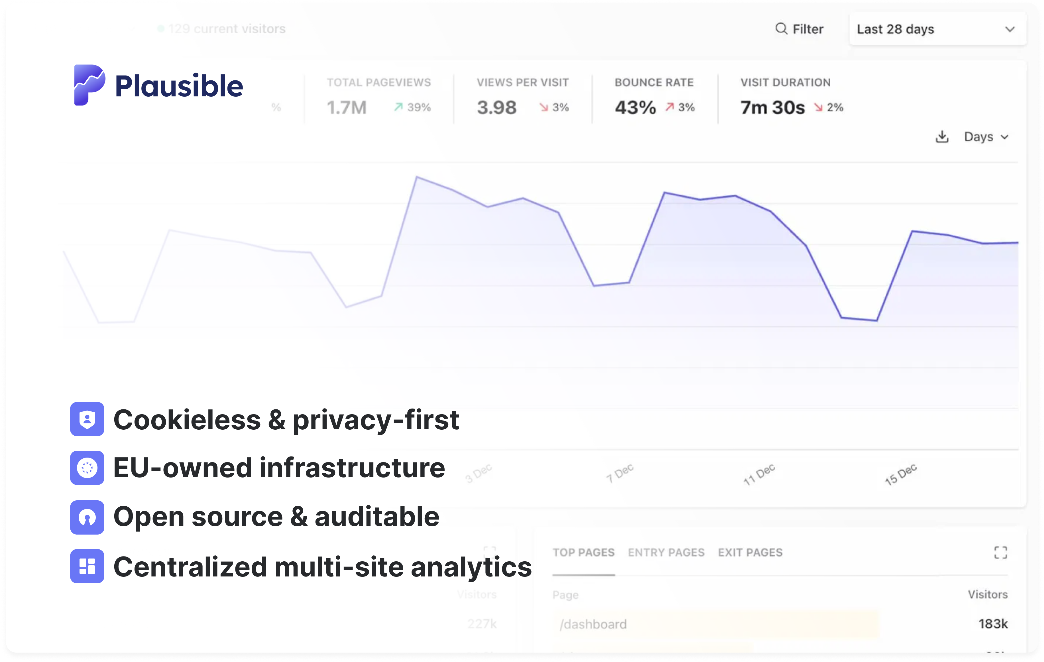 Plausible Analytics for public-sector organizations