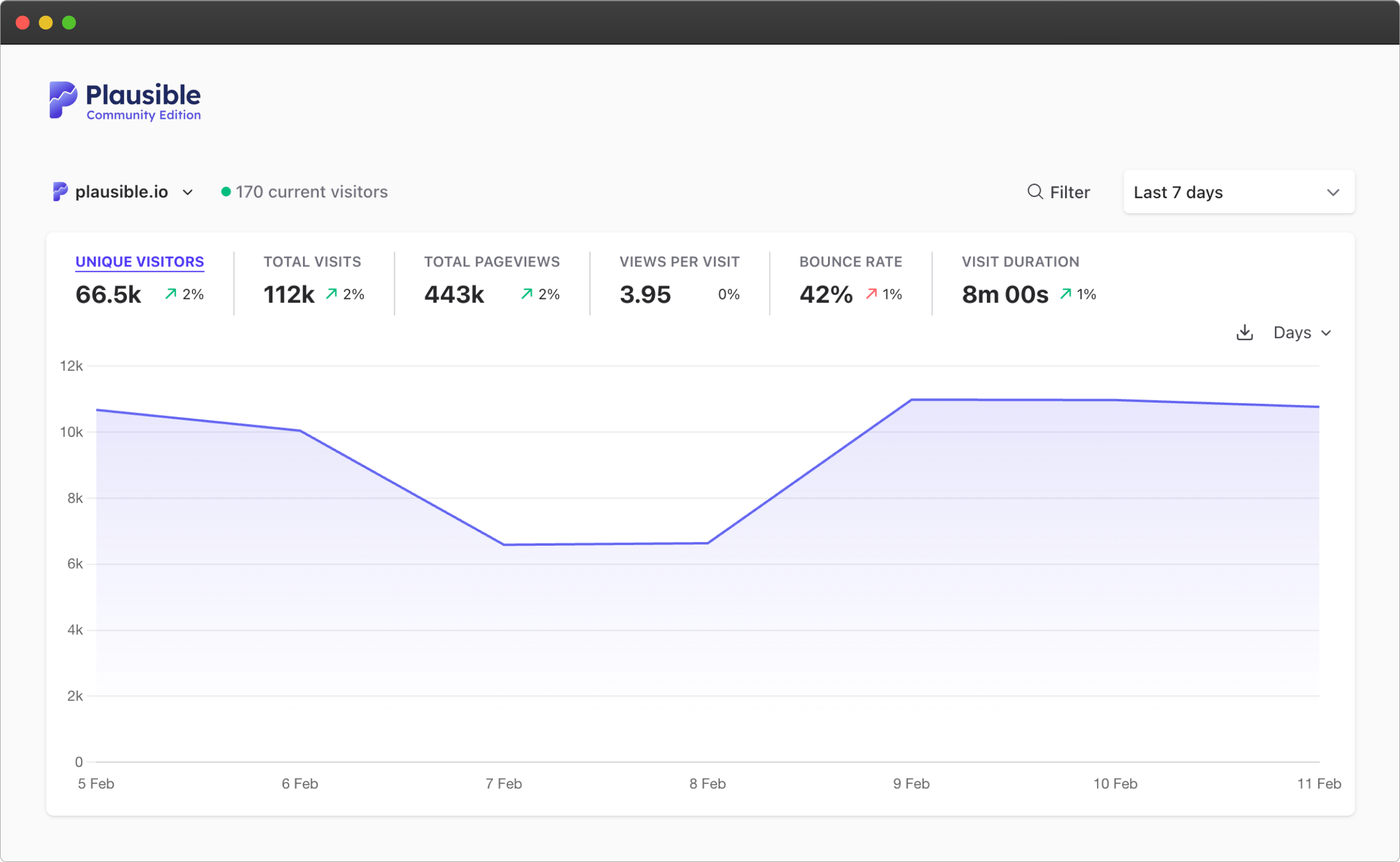 Plausible: Self-hosted Google Analytics alternative
