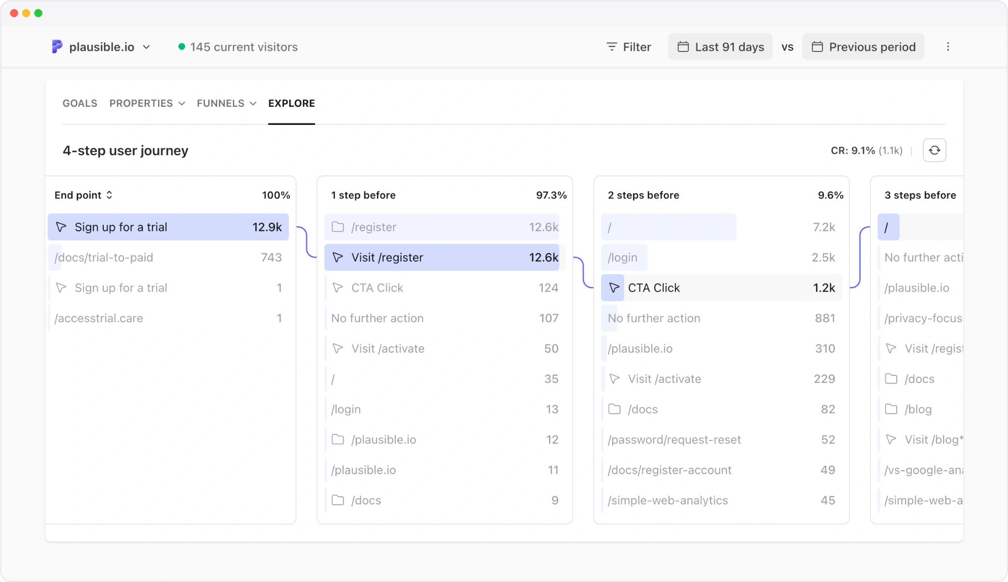 Working backwards from a conversion goal in Plausible User Journeys